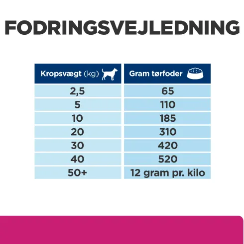 Hill's Prescription Diet Gastrointestinal Biome tørfoder til hunde