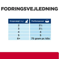 Hill's Prescription Diet Metabolic + Urinary Kat