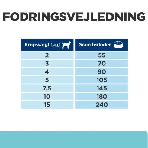 Hill's Prescription Diet t/d Dental Care Mini tørfoder til hunde